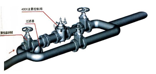 流量控制阀(400X)