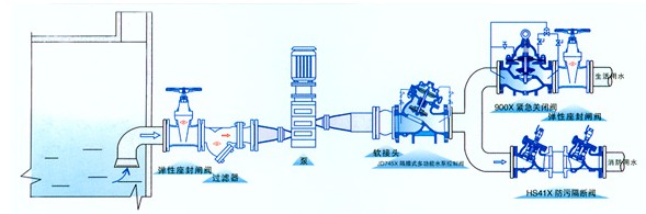 HS41X防污隔断阀
