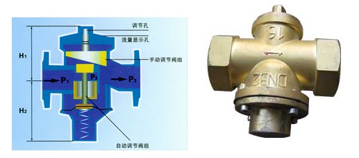 自力式流量控制阀(ZL47)