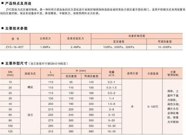 ZY47(ZYC)������ʽѹ����Ʒ�