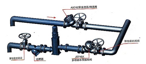 ȫйѹ/ѹ(AX742)