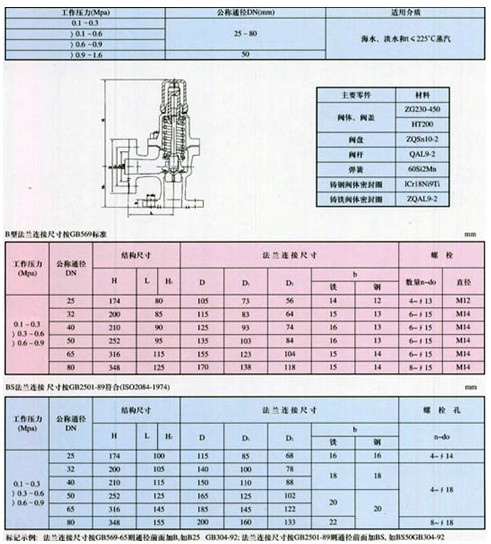 ֱǰȫ(CB304-92)