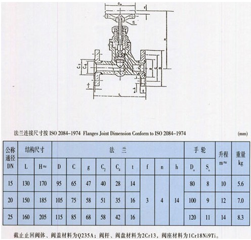 PN4.0MPa͸ֱֹֹֿͨط