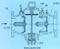 倒流防止器(DF41-10)