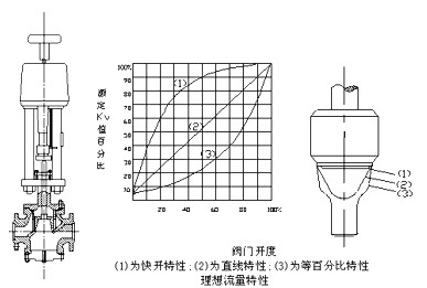 ʽ綯ڷ