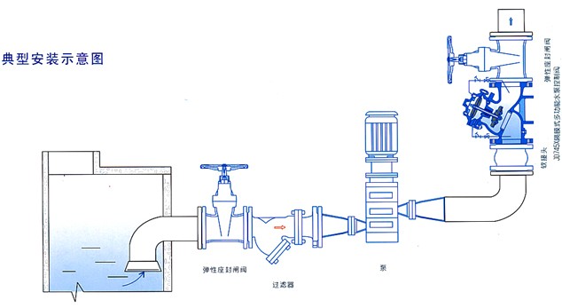 隔膜式多功能水泵控制阀