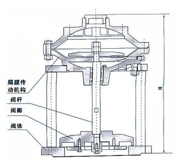 JM742X隔膜片池底卸泥阀