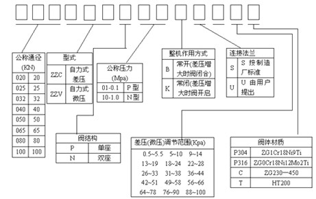 ZZCʽѹƷ