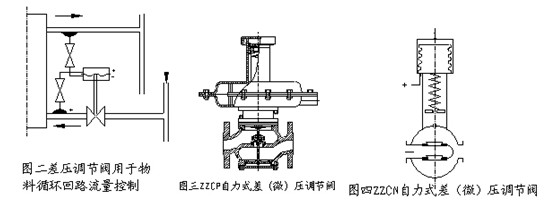 ZZCʽѹƷ