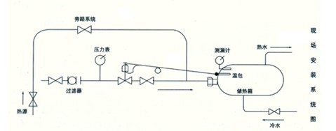 自力式电子温度调节阀